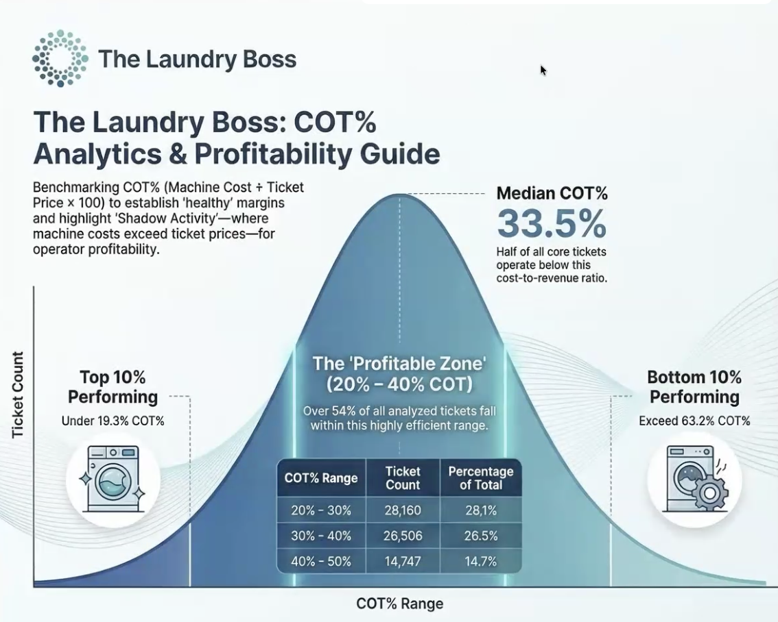 COT Analytics & Profitability Guide