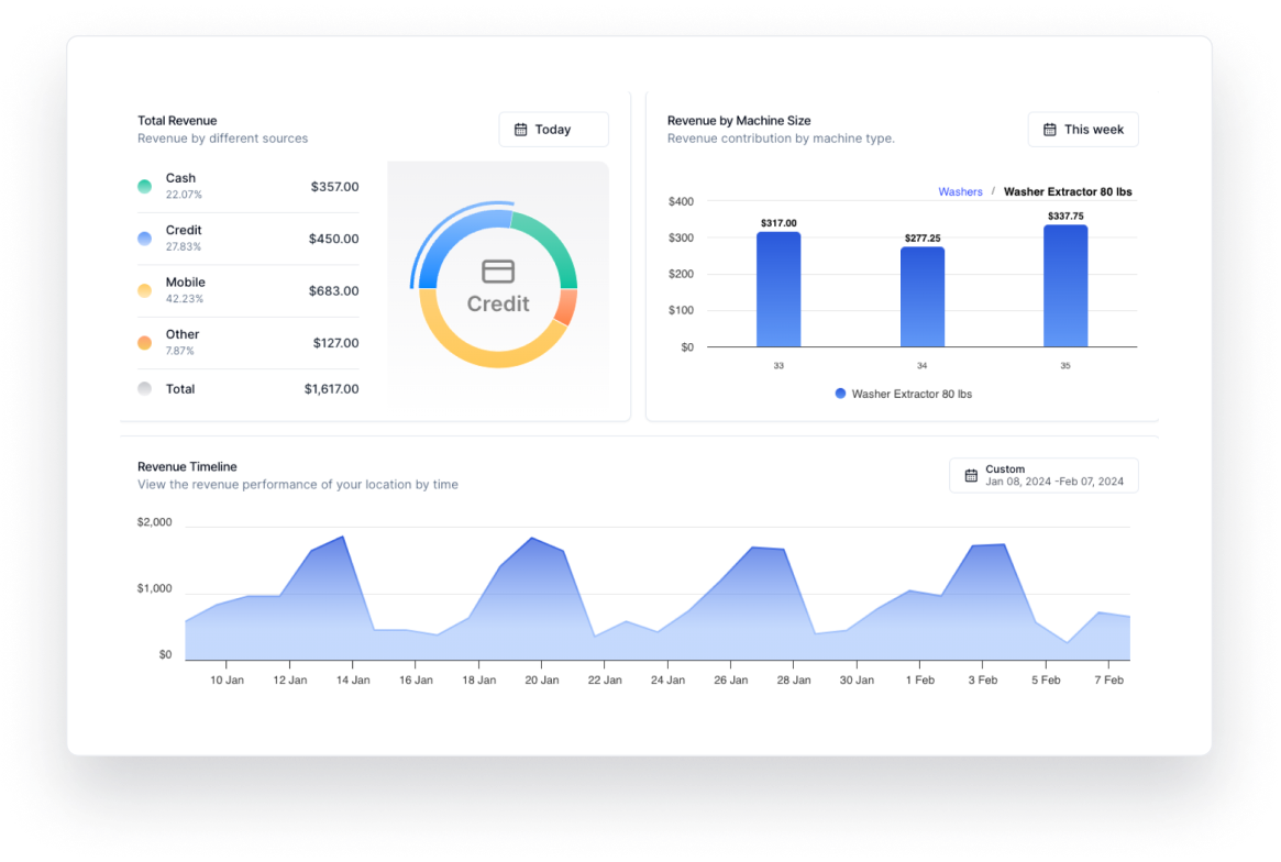 Revenue Timeline Dashboard