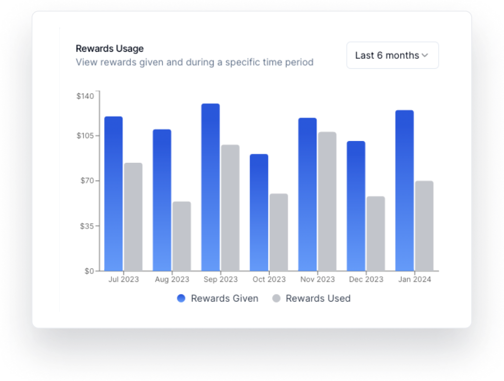 Rewards Usage Report